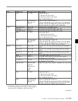 Preview for 106 page of Sony HDC-750 Operation Manual