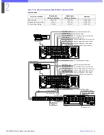 Preview for 29 page of Sony HDC-900 Series Product Information Manual