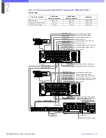 Preview for 33 page of Sony HDC-900 Series Product Information Manual