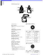 Preview for 144 page of Sony HDC-900 Series Product Information Manual