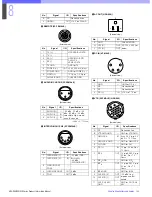 Preview for 145 page of Sony HDC-900 Series Product Information Manual