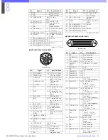 Preview for 146 page of Sony HDC-900 Series Product Information Manual