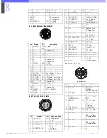 Preview for 148 page of Sony HDC-900 Series Product Information Manual