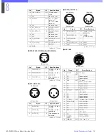 Preview for 149 page of Sony HDC-900 Series Product Information Manual