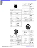 Preview for 150 page of Sony HDC-900 Series Product Information Manual