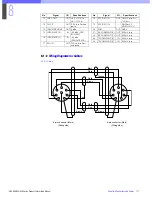 Preview for 151 page of Sony HDC-900 Series Product Information Manual