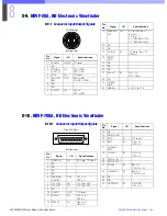 Preview for 166 page of Sony HDC-900 Series Product Information Manual