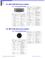 Preview for 167 page of Sony HDC-900 Series Product Information Manual