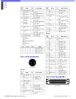 Preview for 170 page of Sony HDC-900 Series Product Information Manual