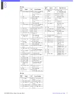 Preview for 171 page of Sony HDC-900 Series Product Information Manual