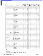 Preview for 193 page of Sony HDC-900 Series Product Information Manual