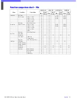 Preview for 194 page of Sony HDC-900 Series Product Information Manual