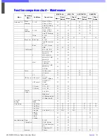 Preview for 195 page of Sony HDC-900 Series Product Information Manual