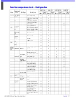 Preview for 197 page of Sony HDC-900 Series Product Information Manual