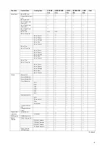 Предварительный просмотр 124 страницы Sony HDC-P31 Service Manual