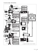 Предварительный просмотр 8 страницы Sony HDC1400 Operation Manual