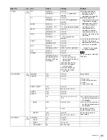 Предварительный просмотр 40 страницы Sony HDC1400 Operation Manual