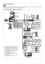 Preview for 4 page of Sony HDC3100 Operating Instructions Manual