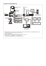 Preview for 5 page of Sony HDC3100 Operating Instructions Manual