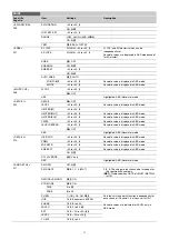 Preview for 41 page of Sony HDC3100 Operating Instructions Manual