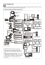 Preview for 4 page of Sony HDC3500 Operating Instructions Manual