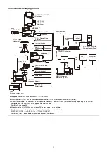 Preview for 5 page of Sony HDC3500 Operating Instructions Manual