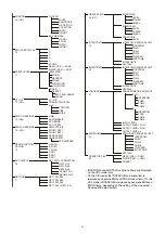 Preview for 29 page of Sony HDC3500 Operating Instructions Manual