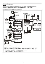 Preview for 4 page of Sony HDC5500 Operating Instructions Manual