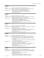 Предварительный просмотр 119 страницы Sony HDCAM HDW-730 Maintenance Manual