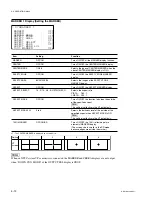 Предварительный просмотр 134 страницы Sony HDCAM HDW-730 Maintenance Manual