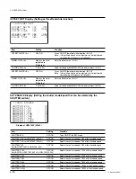 Предварительный просмотр 142 страницы Sony HDCAM HDW-730 Maintenance Manual