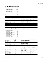 Предварительный просмотр 151 страницы Sony HDCAM HDW-730 Maintenance Manual