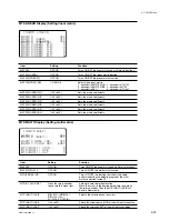 Предварительный просмотр 153 страницы Sony HDCAM HDW-730 Maintenance Manual