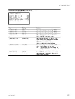 Предварительный просмотр 161 страницы Sony HDCAM HDW-730 Maintenance Manual