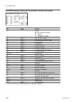 Предварительный просмотр 182 страницы Sony HDCAM HDW-730 Maintenance Manual