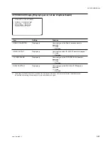 Предварительный просмотр 183 страницы Sony HDCAM HDW-730 Maintenance Manual