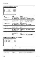 Предварительный просмотр 192 страницы Sony HDCAM HDW-730 Maintenance Manual