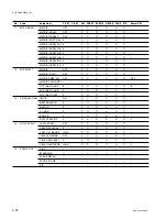 Предварительный просмотр 200 страницы Sony HDCAM HDW-730 Maintenance Manual