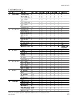 Предварительный просмотр 201 страницы Sony HDCAM HDW-730 Maintenance Manual