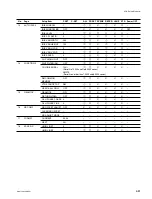 Предварительный просмотр 203 страницы Sony HDCAM HDW-730 Maintenance Manual