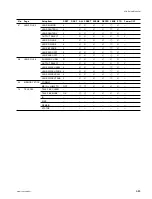 Предварительный просмотр 205 страницы Sony HDCAM HDW-730 Maintenance Manual