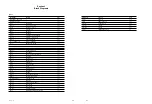 Preview for 177 page of Sony HDCAM HDW-750 Maintenance Manual