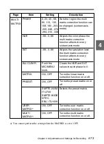 Предварительный просмотр 150 страницы Sony HDCAM HDW-F900 Operation Manual