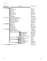 Preview for 40 page of Sony HDCAM HDW250 Maintenance Manual