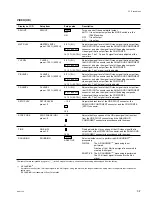 Preview for 45 page of Sony HDCAM HDW250 Maintenance Manual