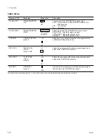 Preview for 46 page of Sony HDCAM HDW250 Maintenance Manual