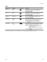 Preview for 47 page of Sony HDCAM HDW250 Maintenance Manual