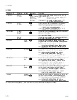 Preview for 48 page of Sony HDCAM HDW250 Maintenance Manual