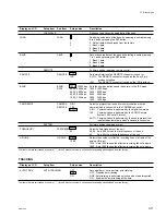 Preview for 49 page of Sony HDCAM HDW250 Maintenance Manual