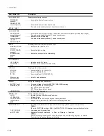 Preview for 52 page of Sony HDCAM HDW250 Maintenance Manual